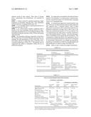 Antisense Modulation of PTP1B Expression diagram and image