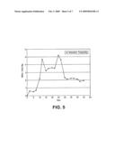 Methods of preparing pharmaceutical compositions for treatment of factor Vlll associated disorders and methods of use diagram and image