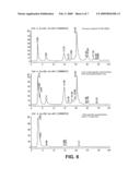 Methods of preparing pharmaceutical compositions for treatment of factor Vlll associated disorders and methods of use diagram and image