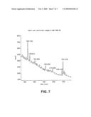 Methods of preparing pharmaceutical compositions for treatment of factor Vlll associated disorders and methods of use diagram and image