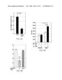 Compositions useful for and methods of modulating angiogenesis diagram and image