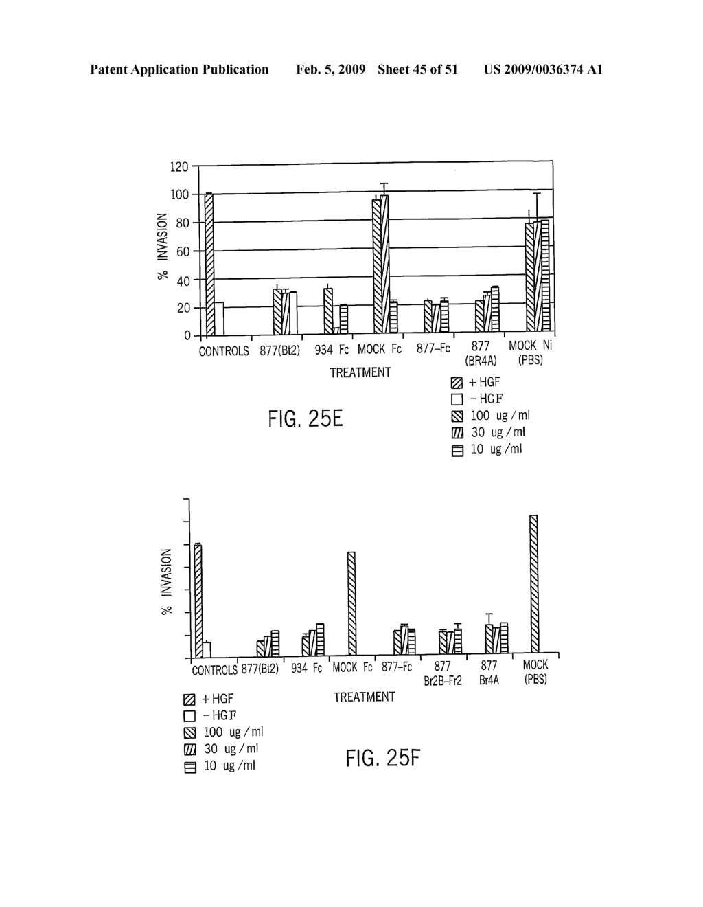 HEPATOCYTE GROWTH FACTOR RECEPTOR SPLICE VARIANTS AND METHODS OF USING SAME - diagram, schematic, and image 46