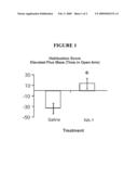 Treatment for Anxiety diagram and image