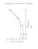 Use of Factor VIIa or a Tissue Factor Antagonist for Regulating Gene Expression and Cell Migration or Chemotaxis diagram and image