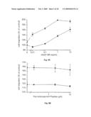 Use of Factor VIIa or a Tissue Factor Antagonist for Regulating Gene Expression and Cell Migration or Chemotaxis diagram and image