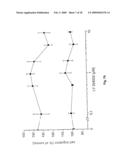 Use of Factor VIIa or a Tissue Factor Antagonist for Regulating Gene Expression and Cell Migration or Chemotaxis diagram and image