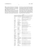 Compositions and methods for promoting lipid mobilization in humans diagram and image