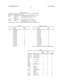 Compositions and methods for promoting lipid mobilization in humans diagram and image