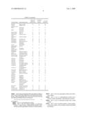 Compositions and methods for promoting lipid mobilization in humans diagram and image