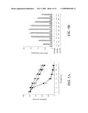 COMPOSITIONS AND METHODS FOR TREATING NEOPLASTIC DISEASES diagram and image