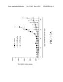 COMPOSITIONS AND METHODS FOR TREATING NEOPLASTIC DISEASES diagram and image