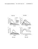 Vesicular monoamine transporter gene therapy in Parkinson s disease diagram and image