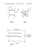 Tunably Crosslinked Polysaccharide Compositions diagram and image