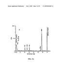 METHOD FOR BLOCKING LIGATION OF THE RECEPTOR FOR ADVANCED GLYCATION END-PRODUCTS (RAGE) diagram and image