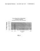 METHOD FOR BLOCKING LIGATION OF THE RECEPTOR FOR ADVANCED GLYCATION END-PRODUCTS (RAGE) diagram and image