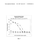 METHOD FOR BLOCKING LIGATION OF THE RECEPTOR FOR ADVANCED GLYCATION END-PRODUCTS (RAGE) diagram and image