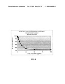 METHOD FOR BLOCKING LIGATION OF THE RECEPTOR FOR ADVANCED GLYCATION END-PRODUCTS (RAGE) diagram and image