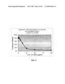 METHOD FOR BLOCKING LIGATION OF THE RECEPTOR FOR ADVANCED GLYCATION END-PRODUCTS (RAGE) diagram and image