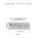 METHOD FOR BLOCKING LIGATION OF THE RECEPTOR FOR ADVANCED GLYCATION END-PRODUCTS (RAGE) diagram and image