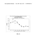 METHOD FOR BLOCKING LIGATION OF THE RECEPTOR FOR ADVANCED GLYCATION END-PRODUCTS (RAGE) diagram and image