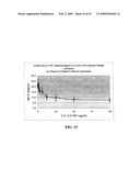 METHOD FOR BLOCKING LIGATION OF THE RECEPTOR FOR ADVANCED GLYCATION END-PRODUCTS (RAGE) diagram and image