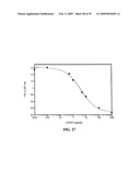 METHOD FOR BLOCKING LIGATION OF THE RECEPTOR FOR ADVANCED GLYCATION END-PRODUCTS (RAGE) diagram and image