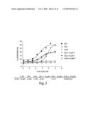 CB1 antagonists and inverse agonists diagram and image