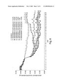 CB1 antagonists and inverse agonists diagram and image