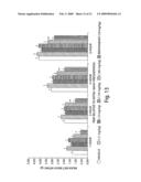 CB1 antagonists and inverse agonists diagram and image