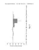 CB1 antagonists and inverse agonists diagram and image