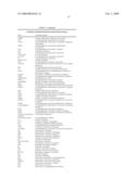 CB1 antagonists and inverse agonists diagram and image