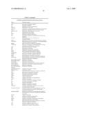 CB1 antagonists and inverse agonists diagram and image