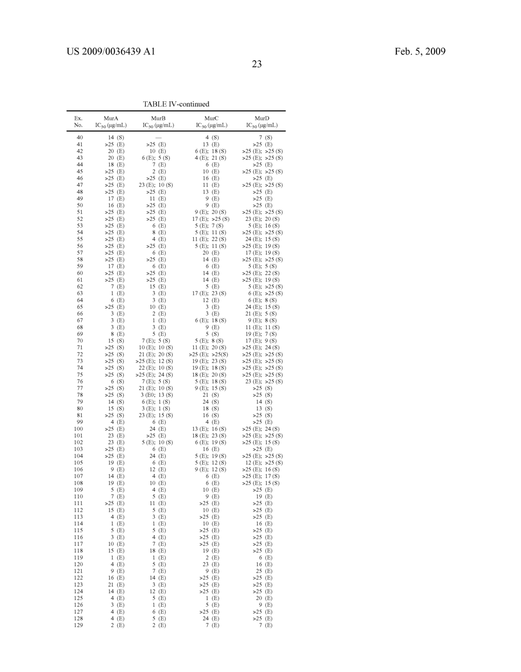 3-ARYL-4-HYDROXYFURANONE COMPOUNDS AND THE HUMAN AND ANIMAL HEALTH USE THEREOF - diagram, schematic, and image 24