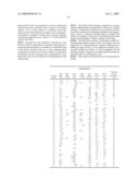 Melanocortin Type 4 Receptor Agonist Piperidinoylpyrrolidines diagram and image