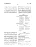 Formulations for parenteral administration of (e)-2, 6-dialkoxystyryl 4-substituted benzylsulfones diagram and image