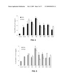 Method Of Synthesizing S-Allyl-Cysteine Analogues And Their Therapeutic Application In Treating Myocardial Infarction diagram and image