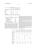 Medicinal Oil Compositions, Preparations, and Applications Thereof diagram and image