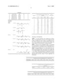 Copolymers Based on Polyalkylene Oxide-Modified N-Vinyl Lactam Copolymers diagram and image