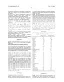 Cyanophycin Production From Nitrogen-Containing Chemicals Obtained From Biomass diagram and image