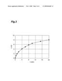 MULTINUCLEAR COMPLEX AND CONDENSATION PRODUCT THEREOF diagram and image