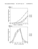 METHOD FOR PRODUCING 5-AMINOLEVULINIC ACID HYDROCHLORIDE diagram and image