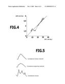 Method and device for acquiring physiological measurement data diagram and image