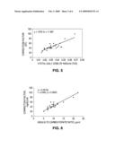 CONTINUOUS GLUCOSE MONITORING-DIRECTED ADJUSTMENTS IN BASAL INSULIN RATE AND INSULIN BOLUS DOSING FORMULAS diagram and image