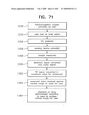 Noninvasive measurement of chemical substances diagram and image