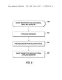 ANALYTE SENSOR diagram and image