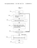 EXTERNAL CONDITION CONTROL DEVICE BASED ON MEASUREMENT OF BRAIN FUNCTIONS diagram and image