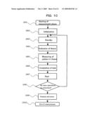 EXTERNAL CONDITION CONTROL DEVICE BASED ON MEASUREMENT OF BRAIN FUNCTIONS diagram and image