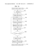 EXTERNAL CONDITION CONTROL DEVICE BASED ON MEASUREMENT OF BRAIN FUNCTIONS diagram and image