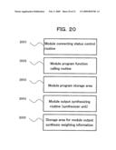 EXTERNAL CONDITION CONTROL DEVICE BASED ON MEASUREMENT OF BRAIN FUNCTIONS diagram and image