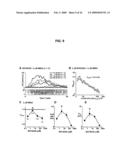 Neuronal Avalanche Assay diagram and image